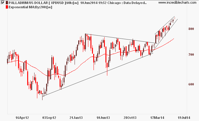 Two Precious Metals with a Compelling SupplyDemand Dynamic