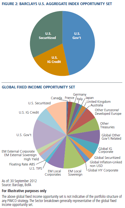 Unconstrained Income Investing