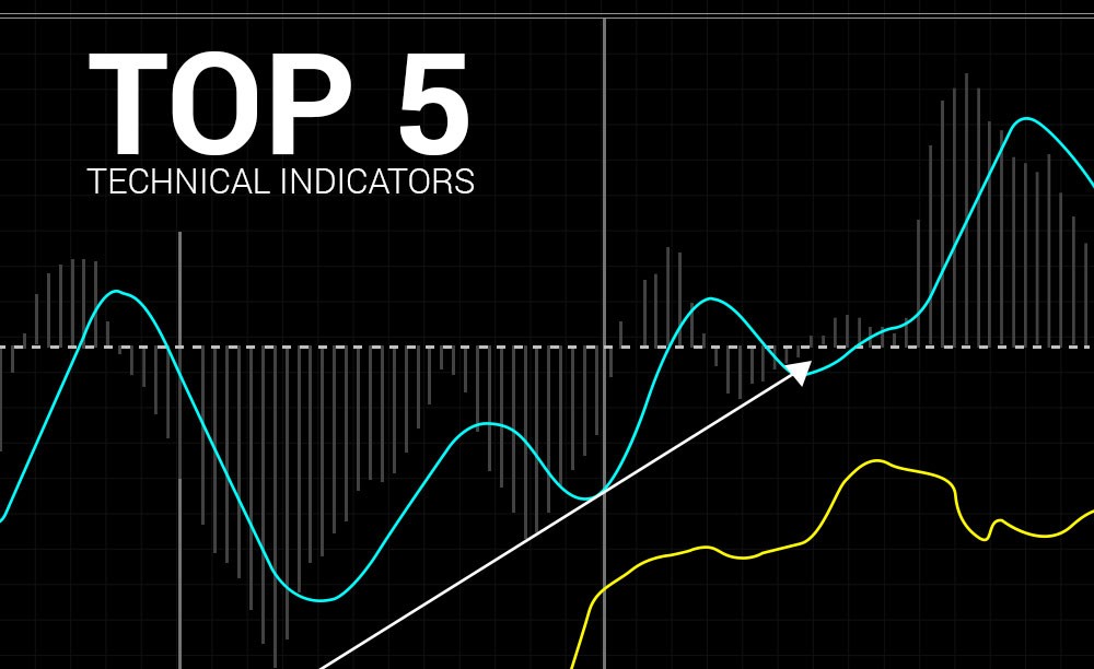 Understanding and Trading the Forex Marketplace