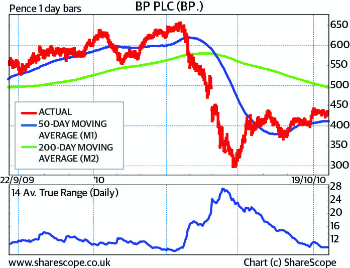 Understanding Bollinger Bands