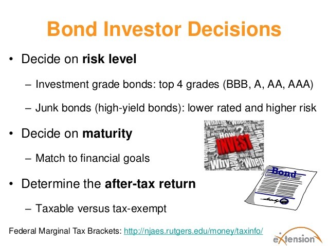 Understanding Bonds How to Reduce the RisksKiplinger