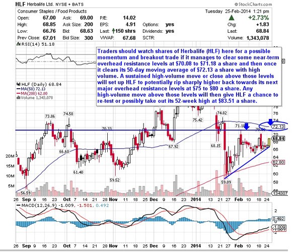 Understanding Market Momentum Stockpickr! Your Source for Stock Ideas