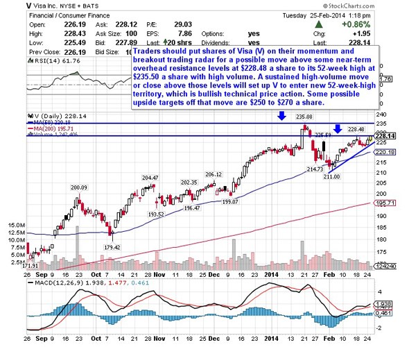 Understanding Market Momentum Stockpickr! Your Source for Stock Ideas