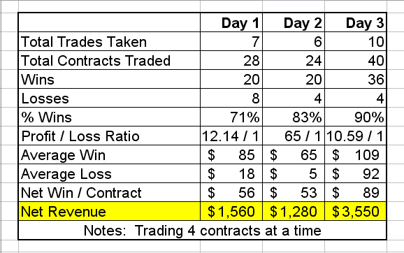 How Much Information Should You Listen To Day Trading