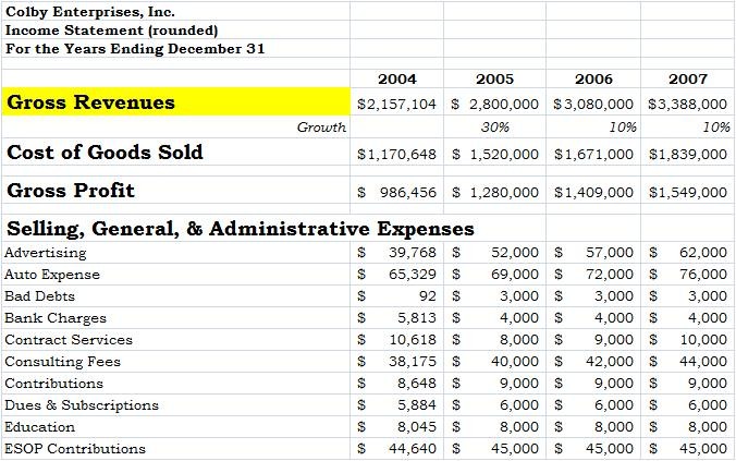 Understanding Profitability