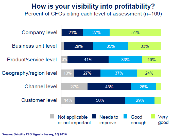 Understanding Profitability