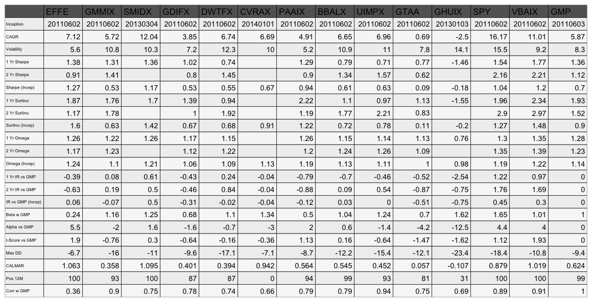 February 23 2015 Why Is Global Tactical Asset Allocation Not Popular