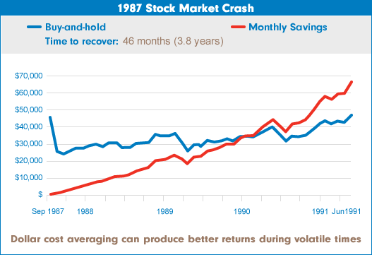 Understanding Stock Market Volatility