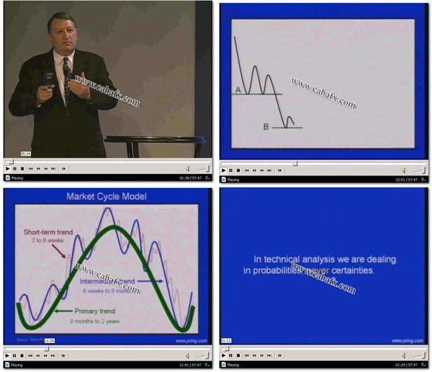 Understanding Support and Resistance By Martin Pring Traders Log