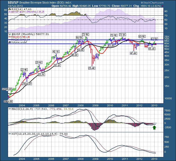 Understanding Support and Resistance By Martin Pring Traders Log