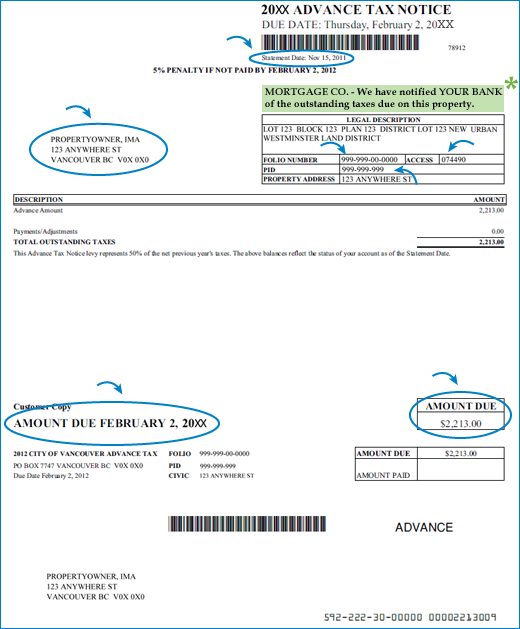 Understanding Taxes