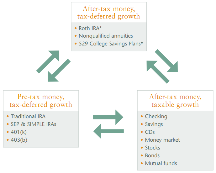 Understanding Taxes