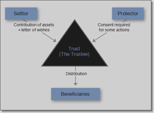 Net Income Law Legal Definition