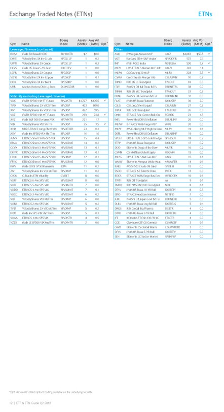 UPRO 3x Leveraged ETF High Beta and Returns