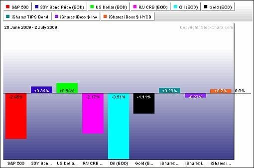 US jobs data fails to revive European stocks Yahoo Finance UK