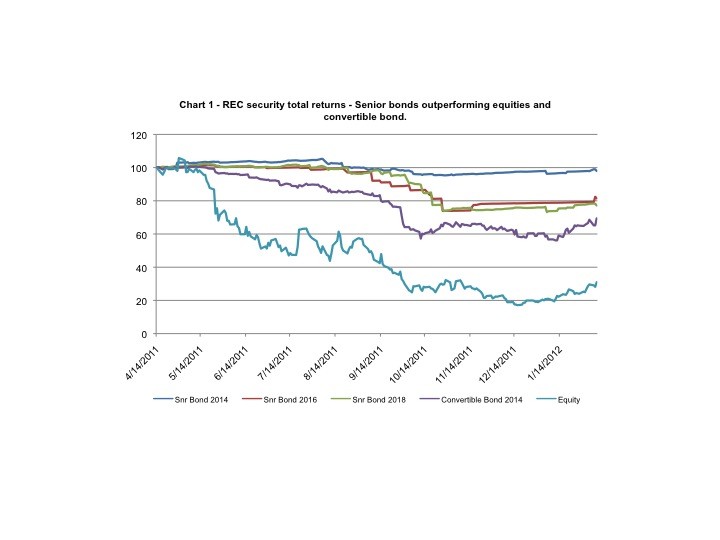 USD 2 trillion in investments back Green Bonds to tap USD 100 trillion bond market for climate