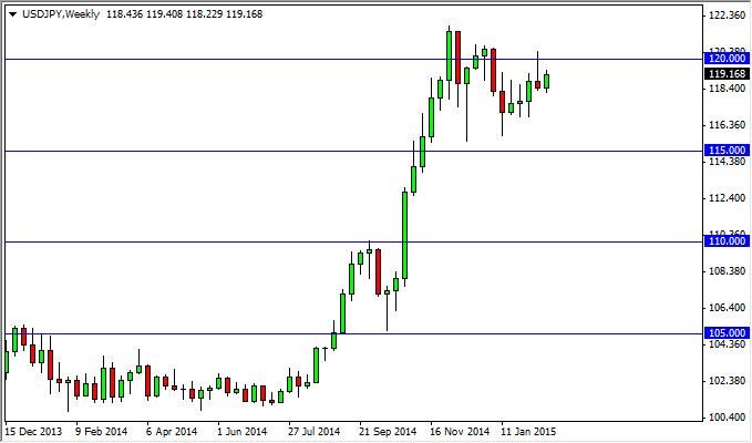 USD JPY Forecast