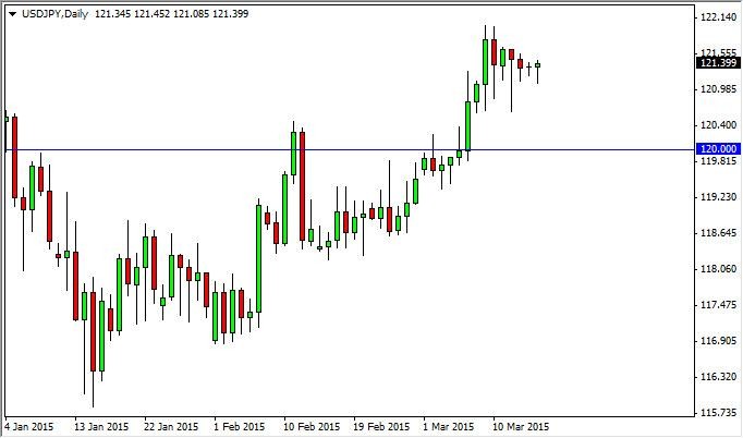 USD JPY Forecast