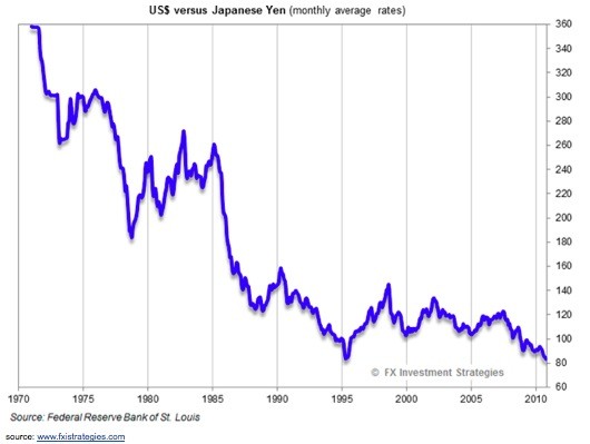 USDJPY US Dollar Japanese Yen Exchange Rate Forecast