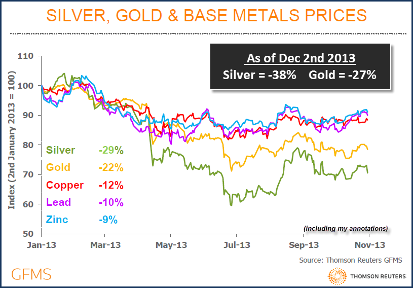 Use Magic Of Gold Silver Ratio To Increase Physical Holdings Commodity Trade Mantra