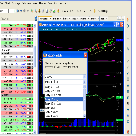 Use Stock Screeners to Find Undervalued Stocks