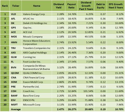 Use These 6% Yield ETFs for Big Dividends Lower Risk