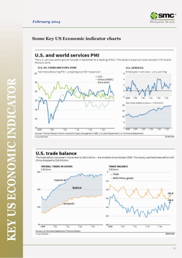 Using Base Metals As An Economic Indicator_3