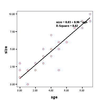 Using Liner Regression