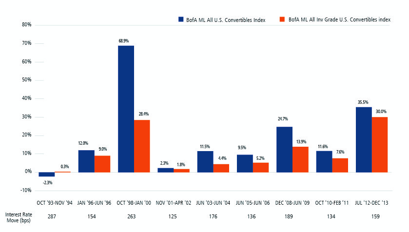 Barclays QE3 Means Take On More Risk