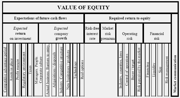 Stock Valuation Methods