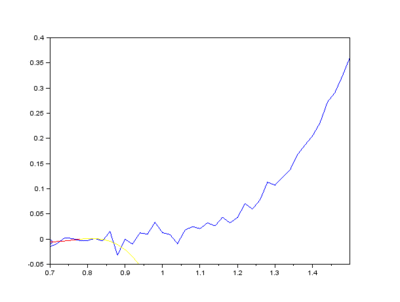 Value Line Composite Index Wikipedia the free encyclopedia