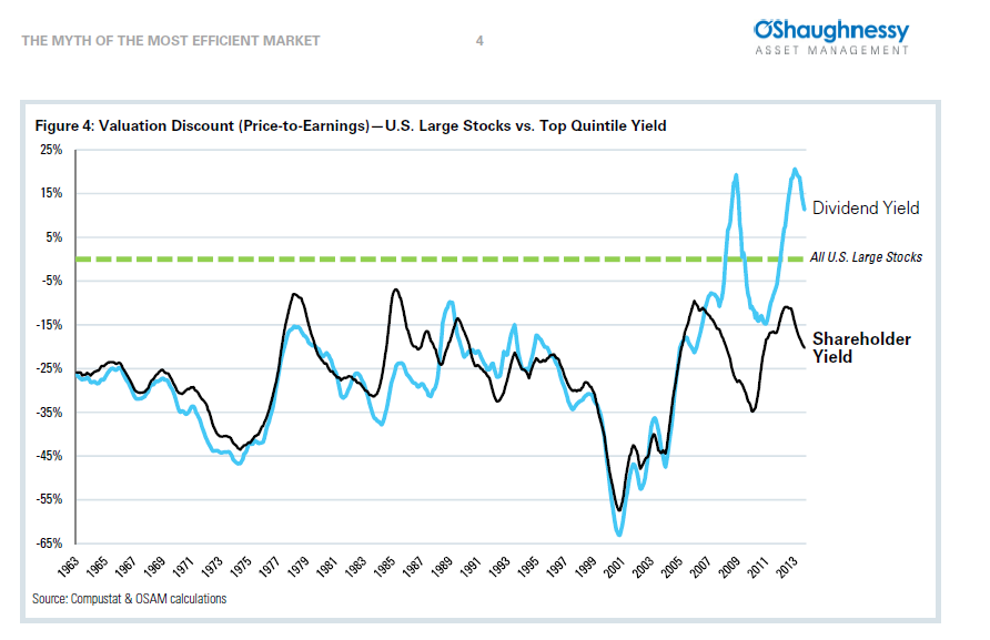 Values v and the State of Global Stock Valuations