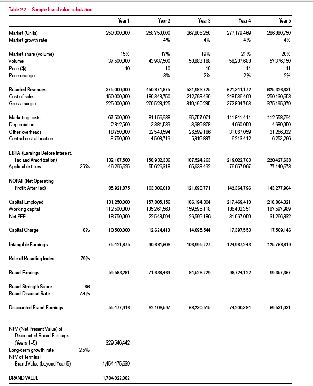 Strategies For Determining The Market s True Worth