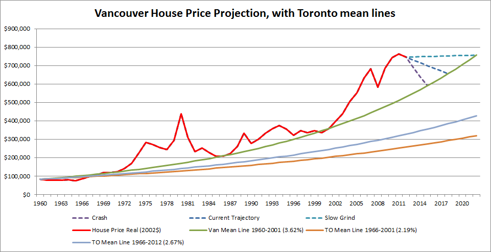 Vancouver’s real estate boom The rising price of ‘heaven’ The Globe and Mail