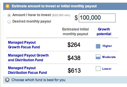 Vanguard Brokerage Review Retirement Funds Investments