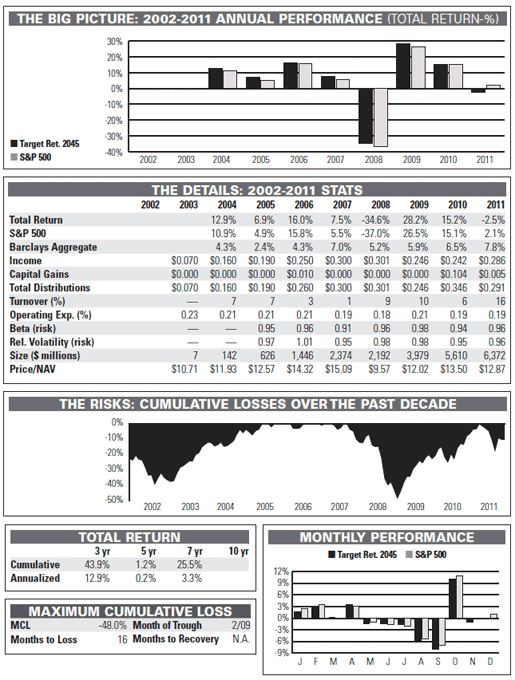 Dan Wiener s Vanguard Mutual Fund Investment Newsletter Promotion