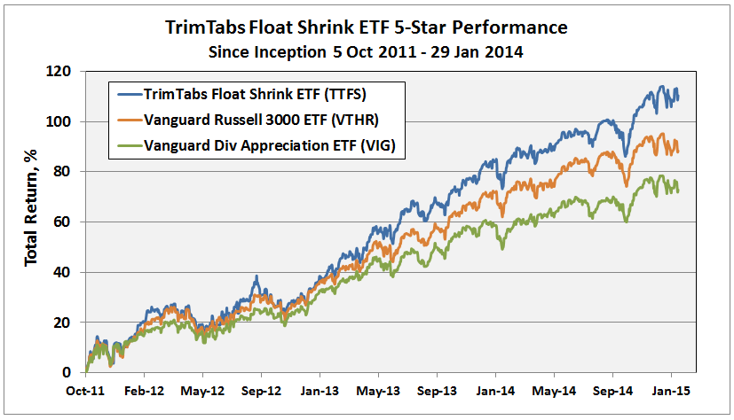 Vanguard Study of Active Share Performance Mutual Fund Observer Discussions