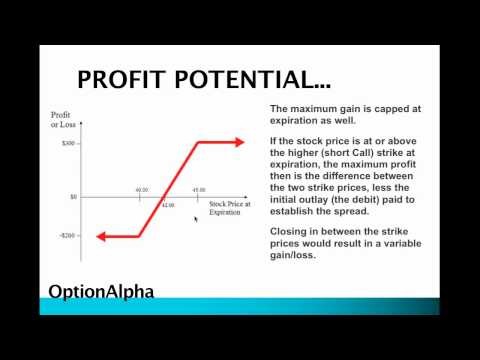 Vertical Roll How to Roll an Option Position