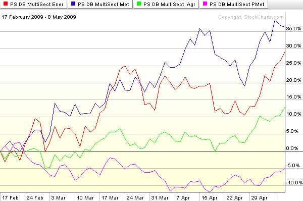 VIX and More Using Options to Control Risk in Leveraged ETFs