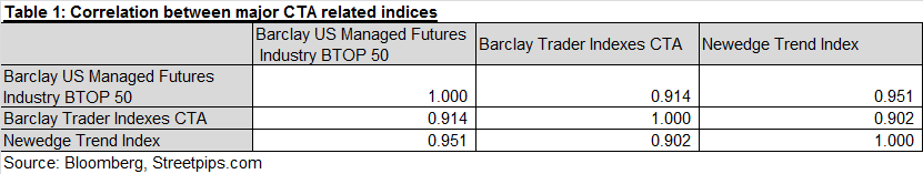 Asset Class Trend Following