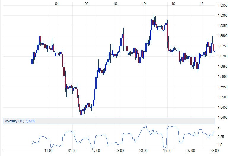 Volatility Index (VIX) Indicator