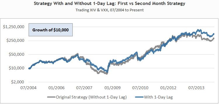 Volatility Made Simple