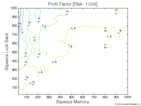 Volatility Squeeze Trading