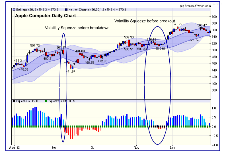 Volatility Squeeze Trading