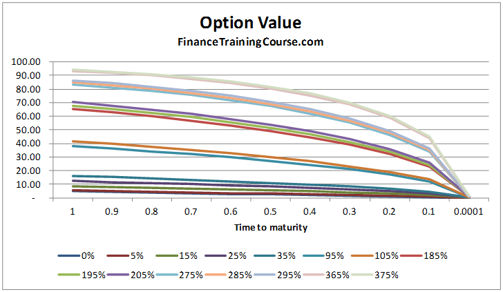 Volatility & the Greeks