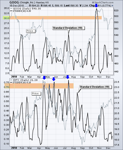 Volatility Values