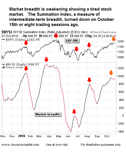 Summation Why I Don’t Invest in the Market