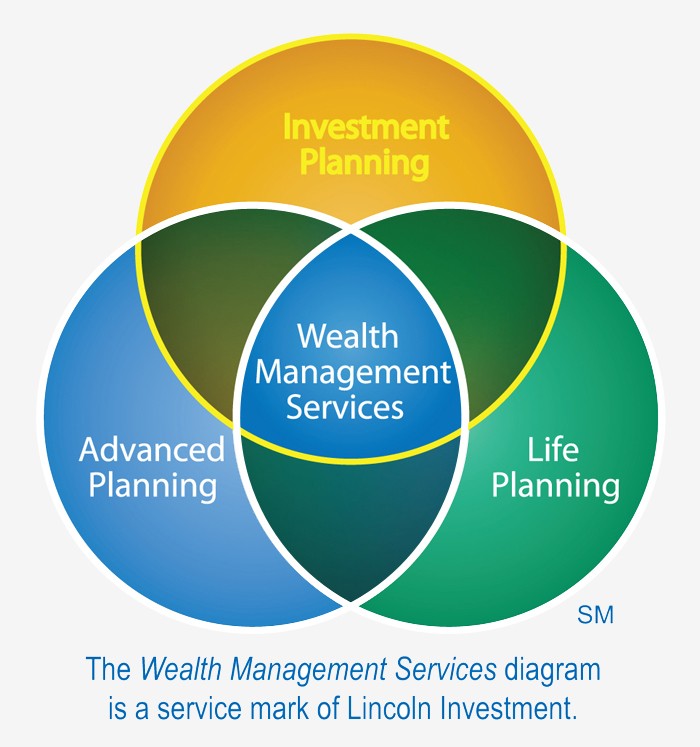 Wealth Management Services Financial Planning