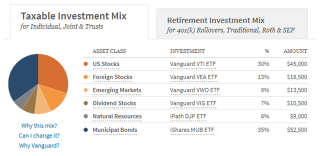 Motif Investing Review_1