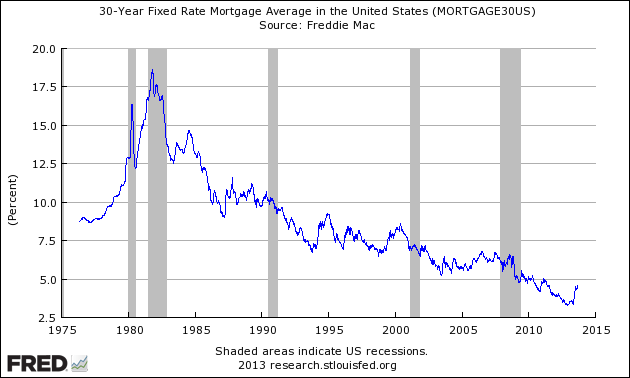 Weekly Mortgage Rates Rise Most in 38 Years (BBT)